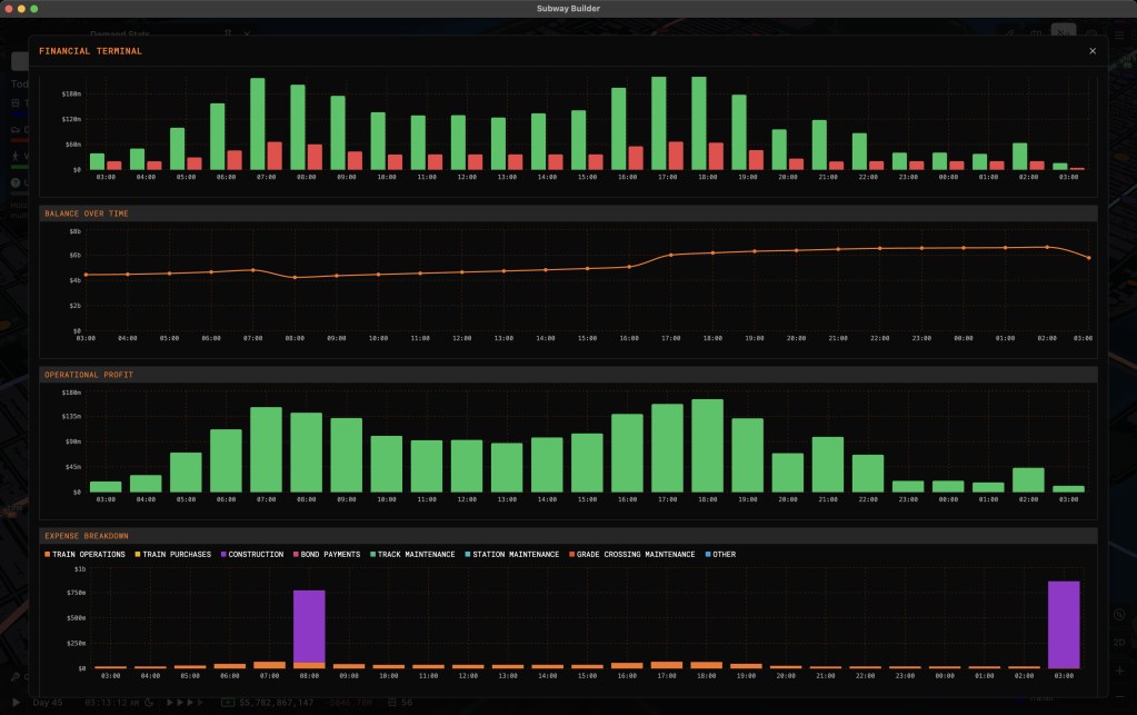 Subway Builder financial dashboard showcasing operational metrics and statistics